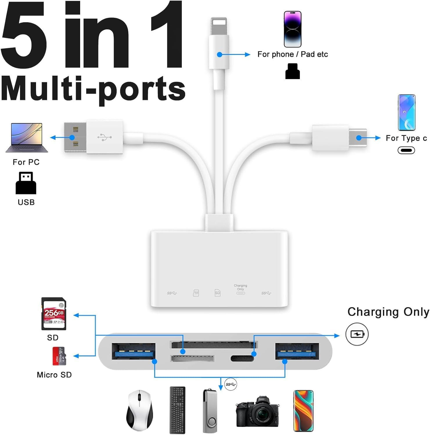Verilux Card Reader 5 in 1 SD Card Reader Micro SD Card Reader with Light-ning Port and 2 USB3.0 Ports Memory Card Reader Support Charging and High Speed Transfer for iPhone, iPad, PC, Laptop