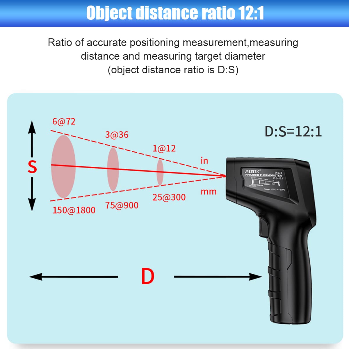 Serplex Handheld Infrared Thermometer, Non-Contact Digital Laser Temperature Gun 57°F ~1022°F (-50°C ~ 550°C) with Battery & Color LCD Display for Household Industrial Use, for Cooking, Pizza Oven