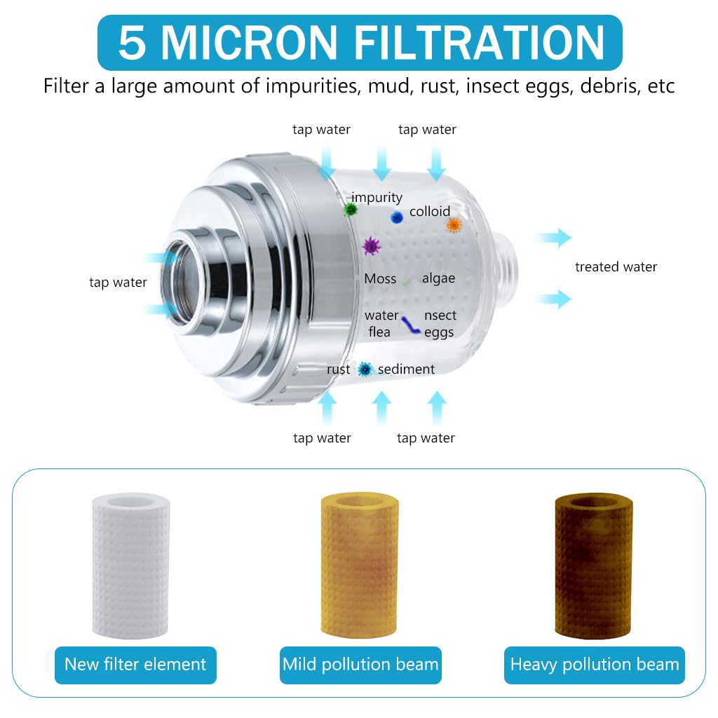 Supvox Shower Water Filter System with 2 Pro-Level Replacement Cartridges - Faucets Purification Bathroom Accessory Water Softener Impurities Shower Filter to Remove Chlorine and Heavy Metals