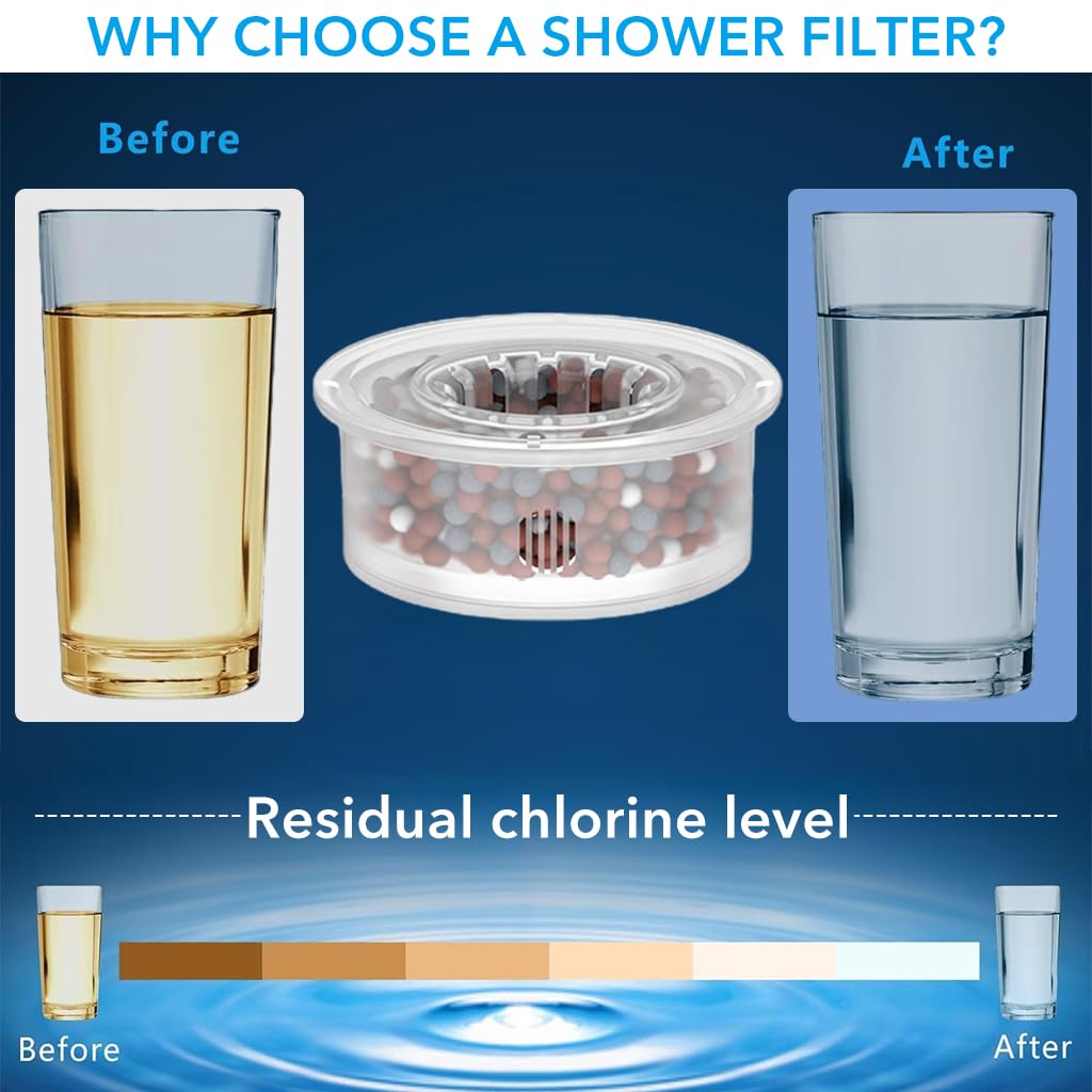 ZIBUYU Bathroom Shower Head Multi-Filtration Shower Head 360 ° Rotatable Shower Head with 8 Sprayer Modes 5.2 inches Modern Bathroom Pressurized Rain Shower Head Shower Water Softer