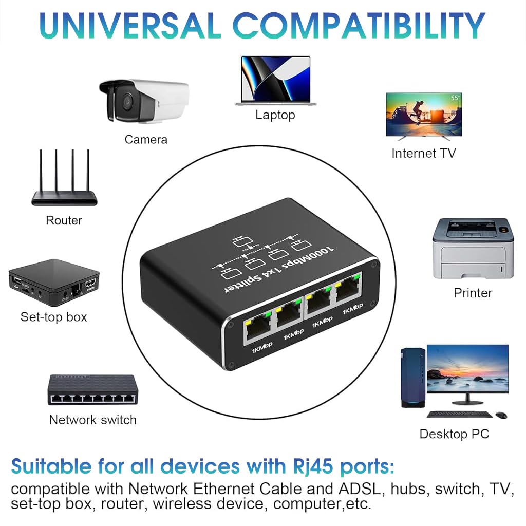 ZORBES® USB C Ethernet Splitter 4 in 1 Ethernet Splitter 1000Mbps RJ45 LAN Internet Splitter with USB-C Interface Universal Ethernet Splitter for Computer, Hub, Switch