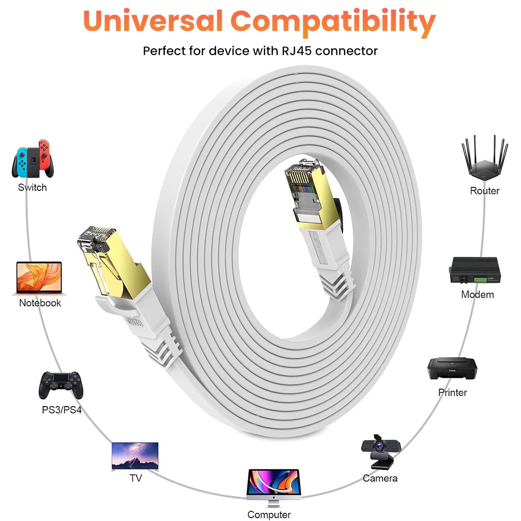 Verilux CAT8 Ethernet Cable 5m - High Speed Shielded Flat Internet Cable, Weatherproof S/FTP UV Resistant for Router/Gaming/Modem, White