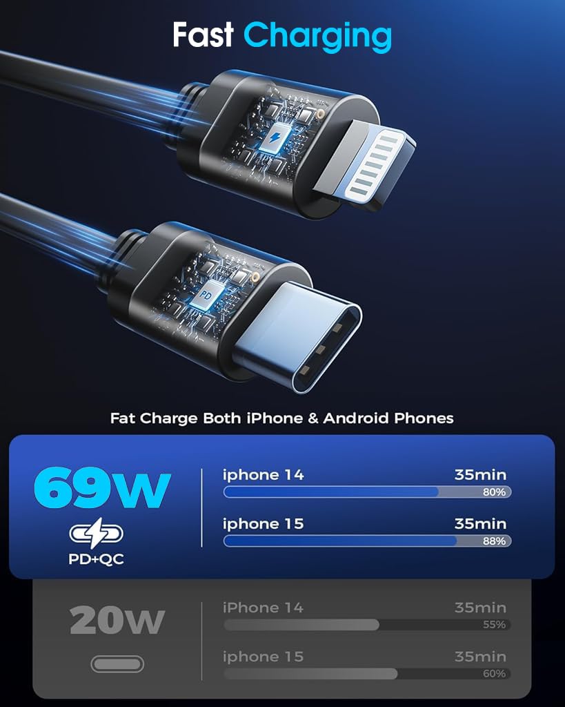 STHIRA Car Charger 4 in 1 PD 30W Car Fast Charger with Dual Retractable Charging Cable Design 180 Degree Rotation Car Mobile Charger Universal Car Charger with Cable for Phone, Tablet, GPS