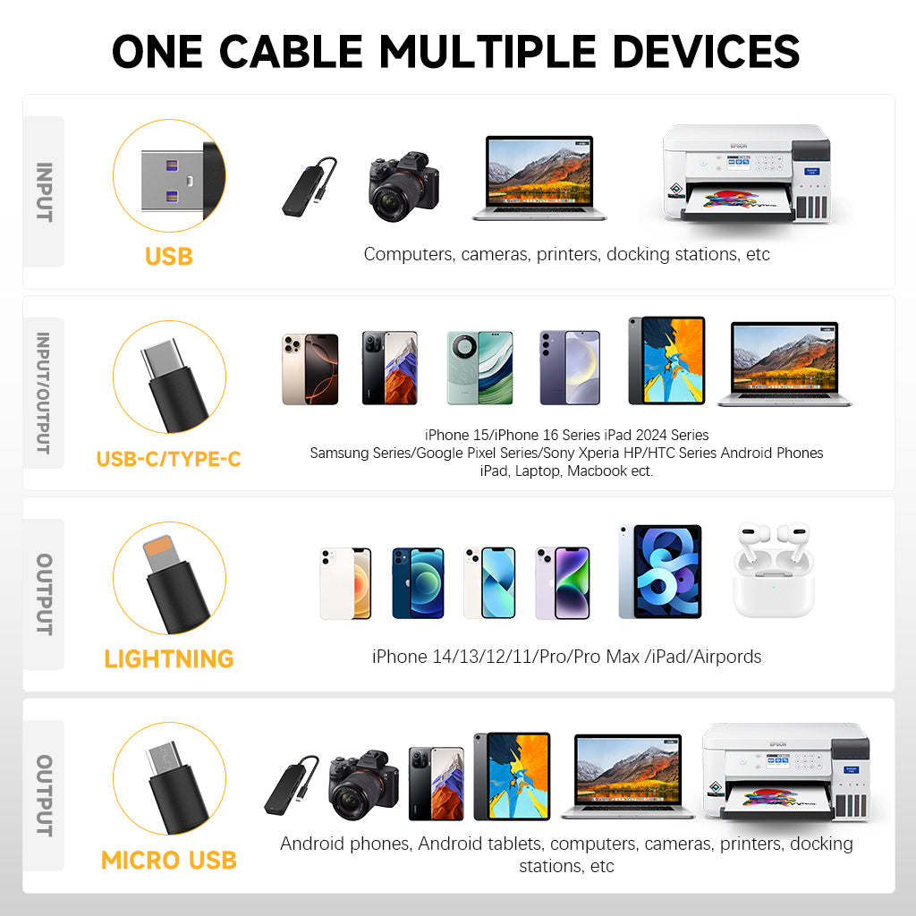 Verilux 3 in 1 USB to Type C Cable, PD 100W Multi USB A/C to USB C/Light-ning/Micro USB Cable, 3.6FT Retractable Car Charger Type C Cable for iPhone 16/15/14, Galaxy S24/S23, Android, Laptop
