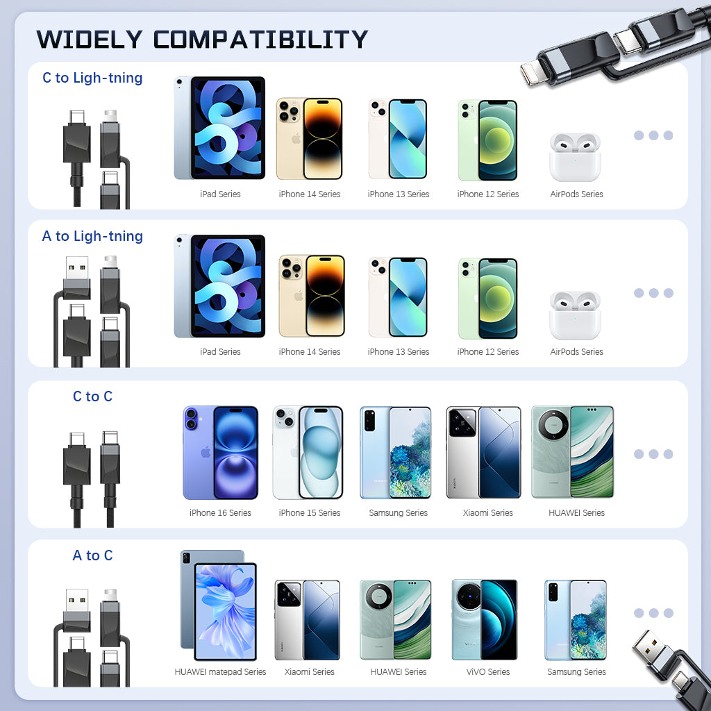 Verilux 4 in 1 Type C Cable 10Ft/3M, PD 65W C Type Cable Fast Charging Cable & 480Mbps Data, Type C/USB/Light-ning Port for iPhone 16/16 Plus/16 Pro/16 Pro Max/15, Galaxy S24/S23, MacBook, iPad