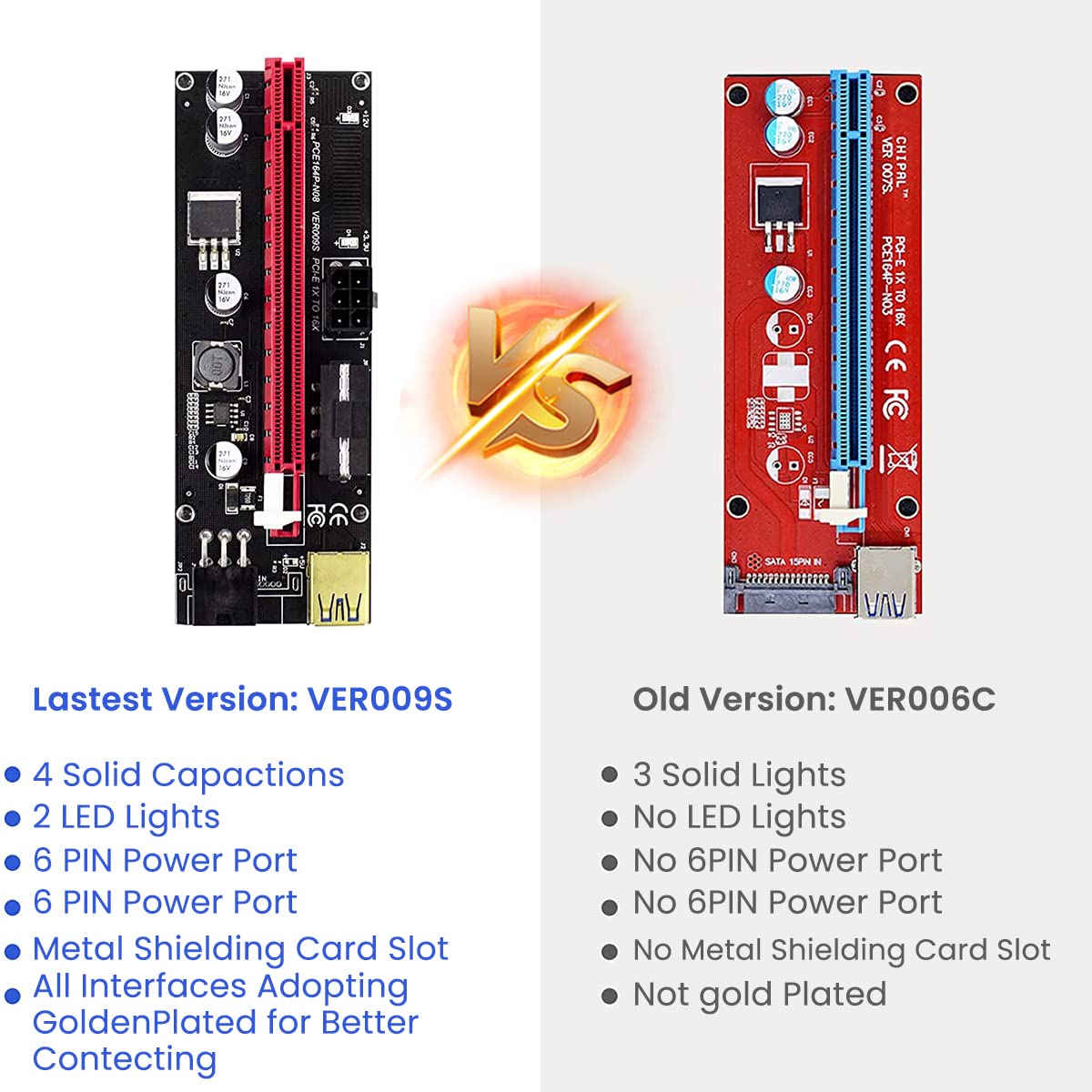 Verilux Pi+ VER009S Gold PCI-E 6Pin 1X to 16X Powered Pcie Riser Adapter Card & USB 3.0 Graphic Extension Cable GPU Riser Adapter-Mining Bitcoin, Ethereum ETH Zcash ZEC Monero XMR (VER009S 2 Pack)
