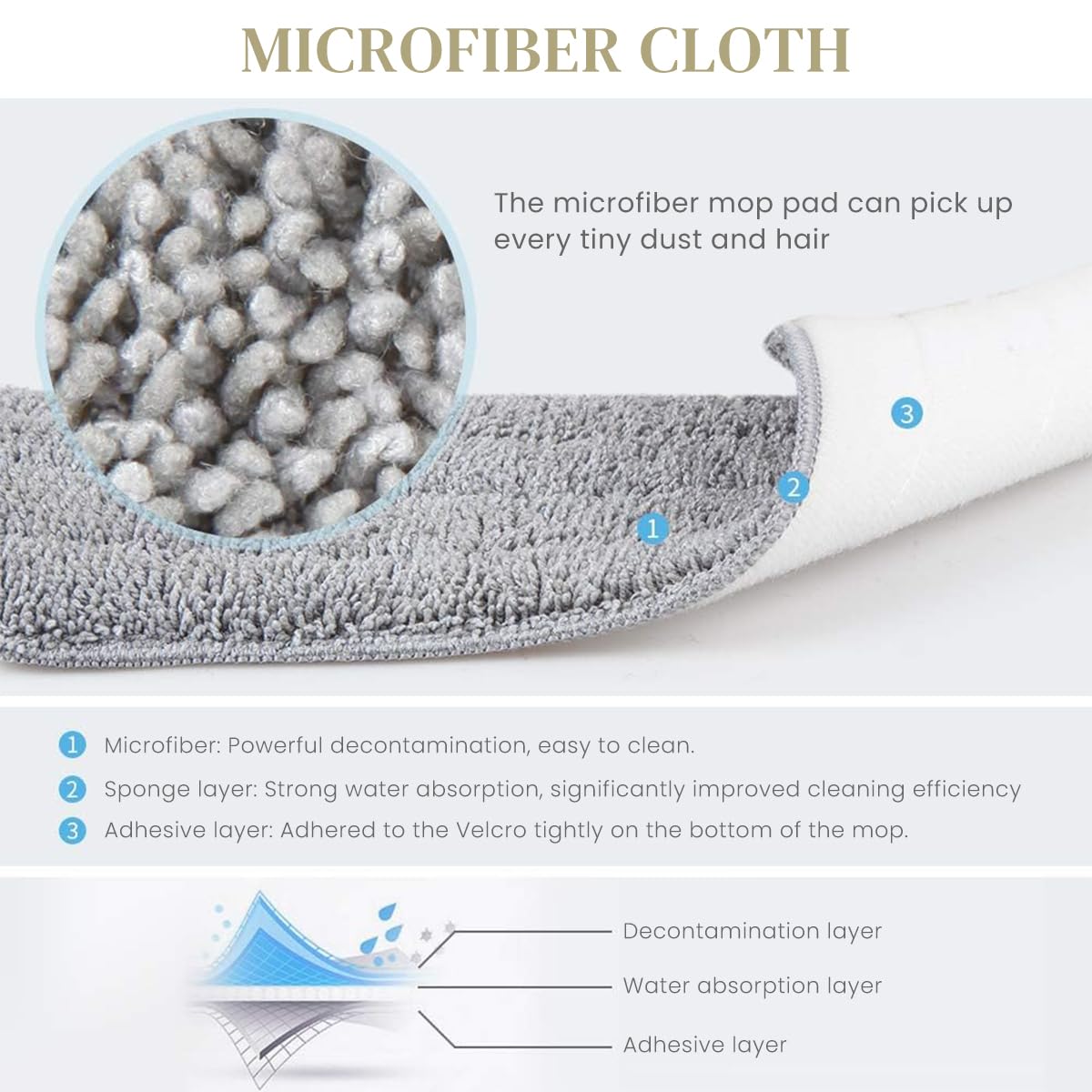 HASTHIP Microfiber Spray Mop 360° Rotatable Long Handle Spray Floor Mop with 3pcs Washable Microfiber Mop Cloth Wet & Dry Use Floor Mop for Wooden Floor, Ceramic Tiles Wall, Laminate