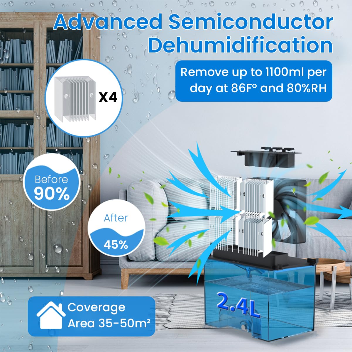 HANNEA 2.4L Dehumidifiers for Room Home, 500 sq. ft/Drain 1.1L/day Small Dehumidifier for Bedroom Bathroom Cloakroom RV Closet, Quiet Dehumidifier with Auto Shut Off, 7 Colors LED Light