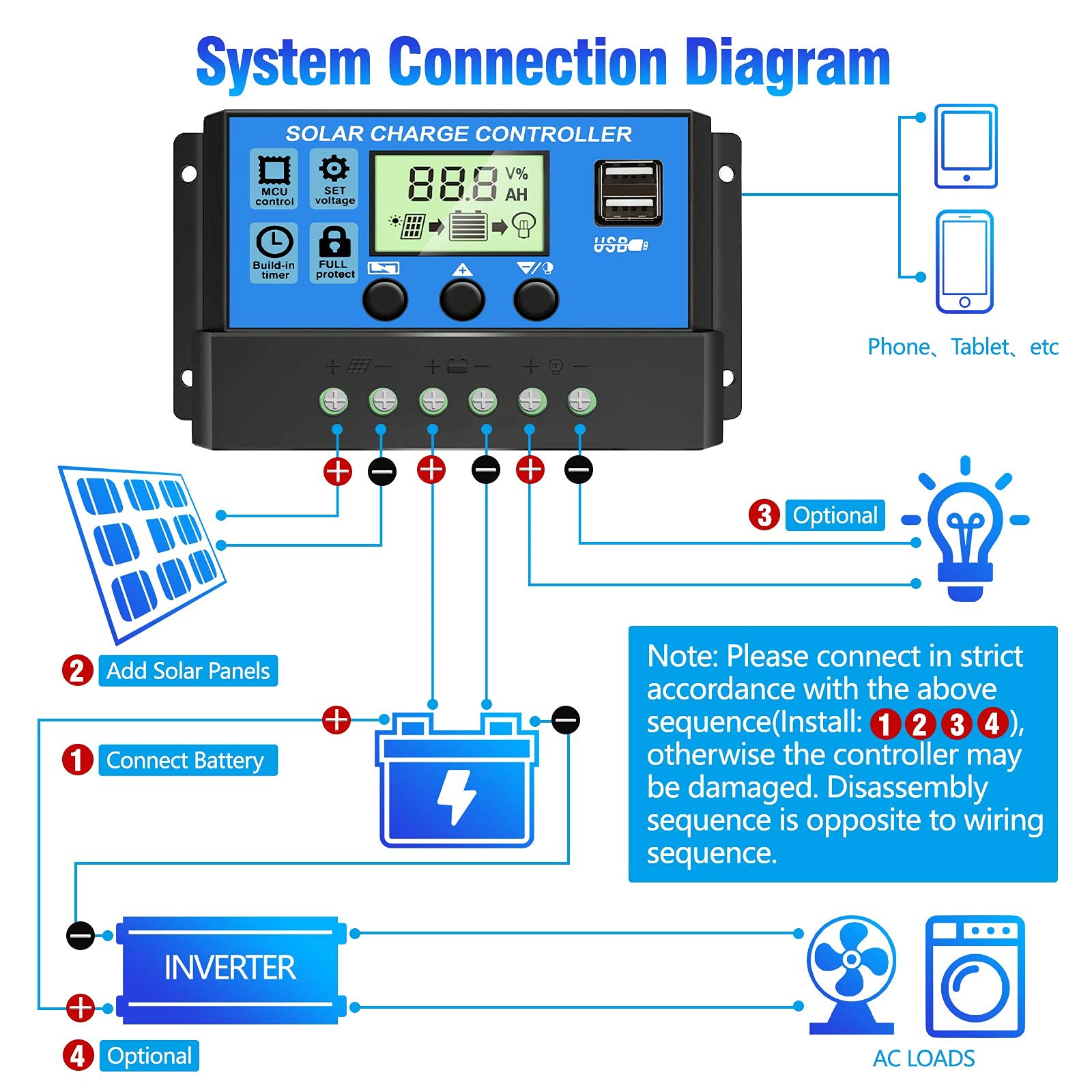 ZORBES Eachbid 10A 12V 24V ABS Solar Panel Charger Controller Battery Regulator Dual USB LCD Display (Blue)