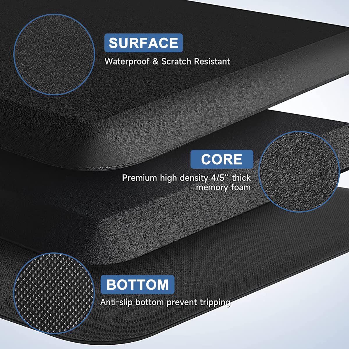 HASTHIP Anti Fatigue Mat, Ergonomic Comfort Rug, Thick Waterproof Non-Slip Kitchen Mats for Kitchen, Floor, Office, Sink, Laundry, 17'' x 28''