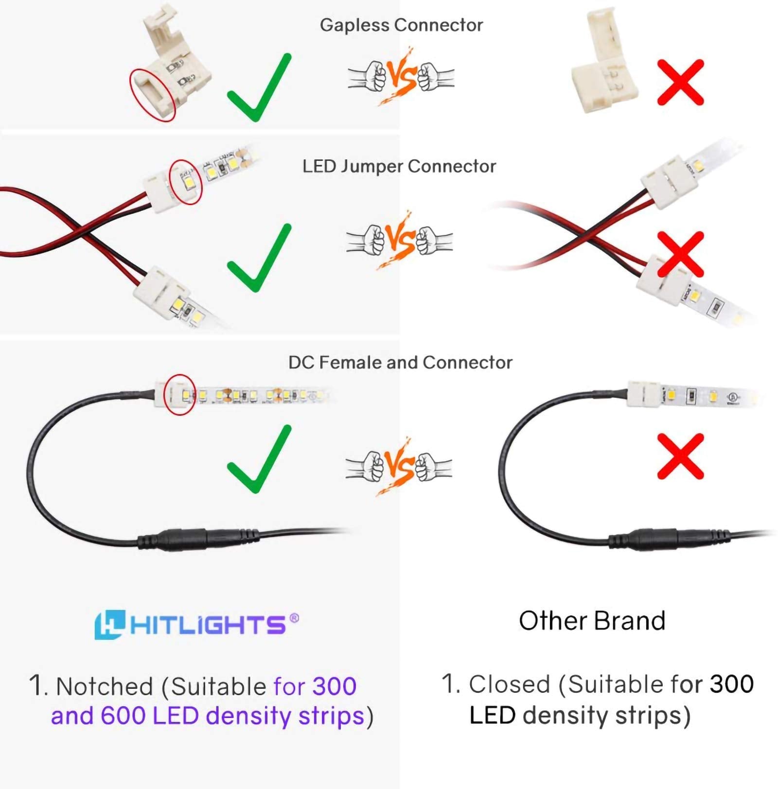 ZORBES LED Strip Connector,2 Pin 8mm LED Connector Kit Include Seamless Connector,6Jumper Connector,DC Female & Male Connector,DC Jack Splitter for 3528 and 5050 LED Strip