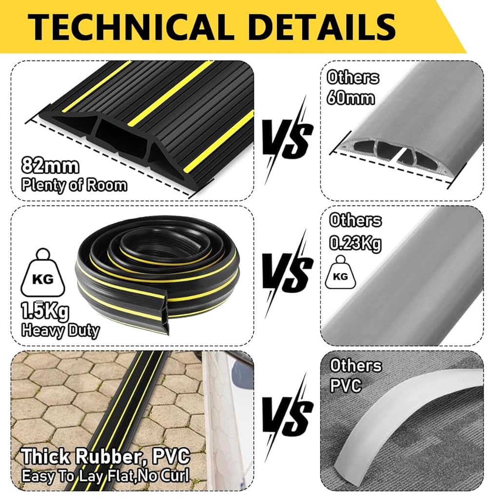 HASTHIP® Floor Cable Cover with 3 Channels, Heavy Duty PVC Cord Protector, Cuttable Length, Hide & Protect Wires/Extension Cords, Weatherproof, Versatile Use for Home/Office (2X 6.56ft)