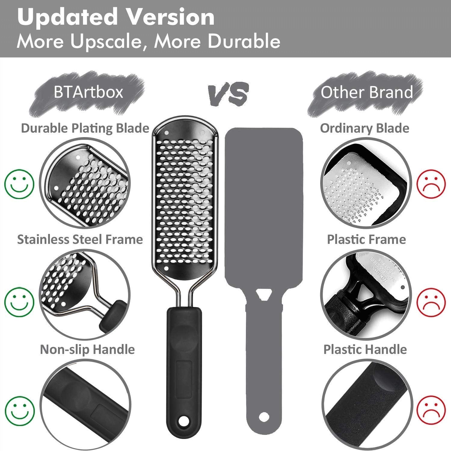 ZORBES Segolike Stainless Steel Rasp Callus File Blade Foot Care, (Grey)