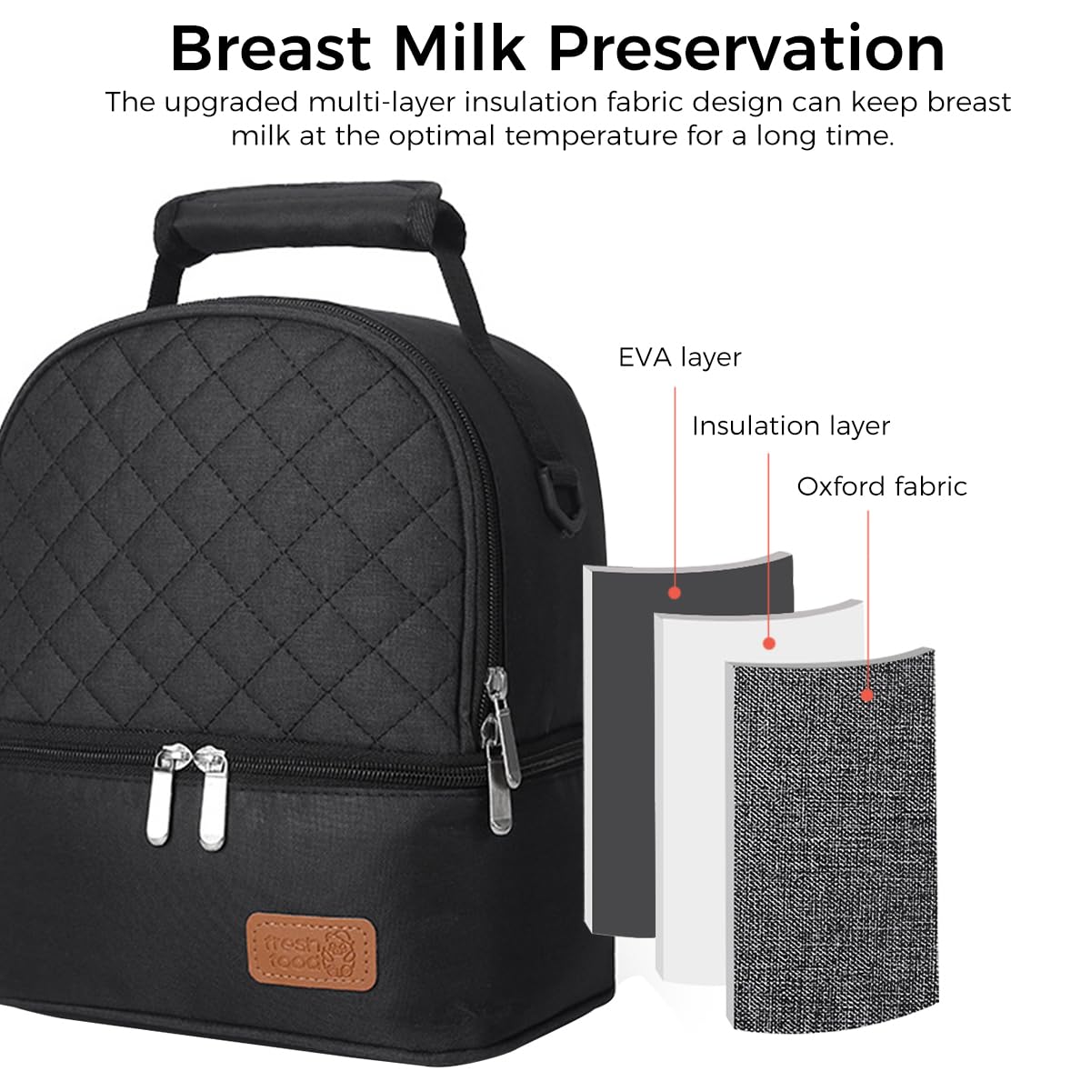 ZIBUYU Breastmilk Storage Bag with Ice Pack, Double Layer Breastmilk Warmer Insulated Bag with Strap, Fits 6 Ounces Bottles, Waterproof Breast Mommy Diaper Backpack Bento Box Backpack, Black