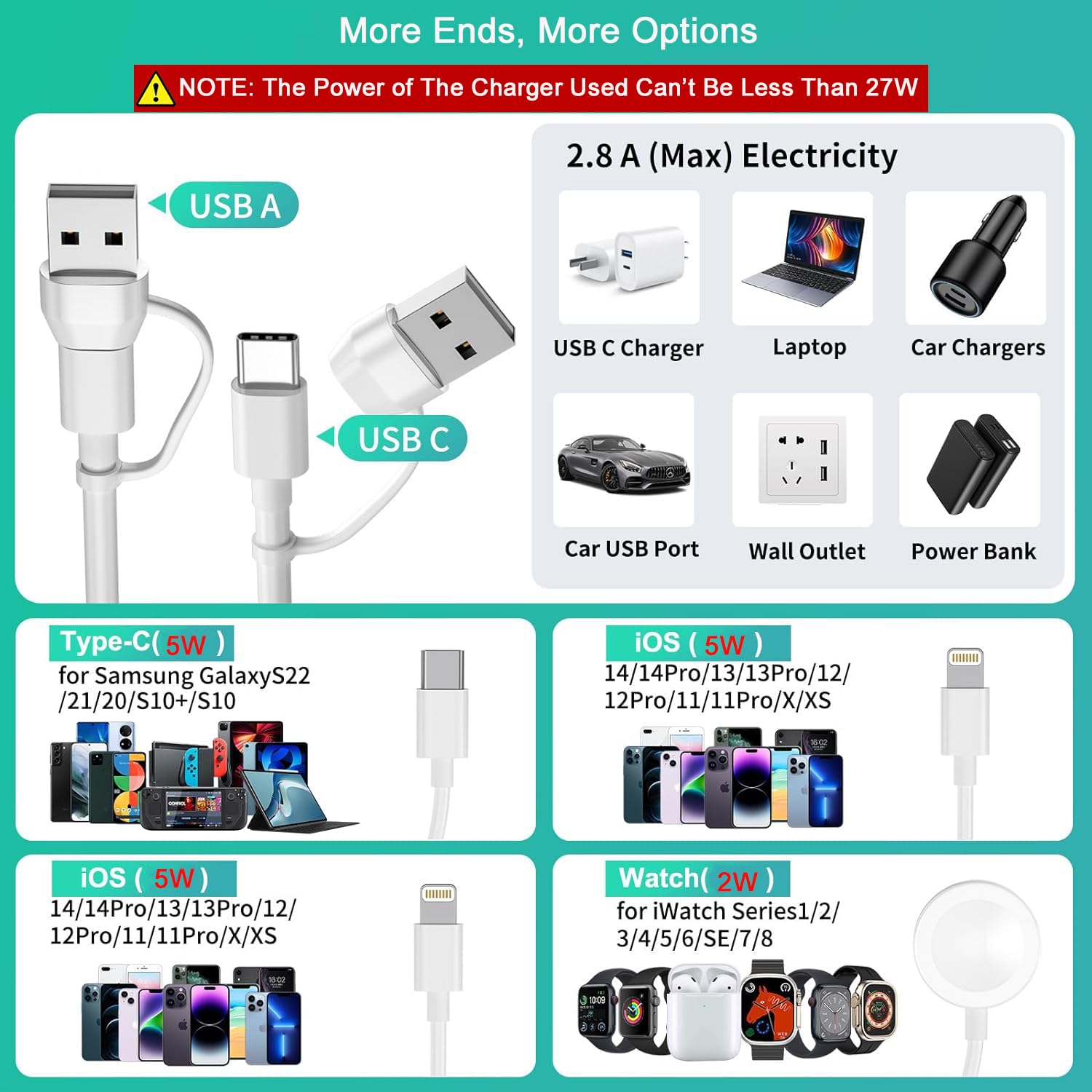 ZORBES 4-in-2 Watch Charger for iPhone 14/13/12/11/Pro/Max/XR/XS/Pad/AirPods 1/2/3/Pro&iPad Series, iWatch Charger Smart Watch Charger for Apple Watch Charger for Apple Watch Series 1-8/SE1/SE2