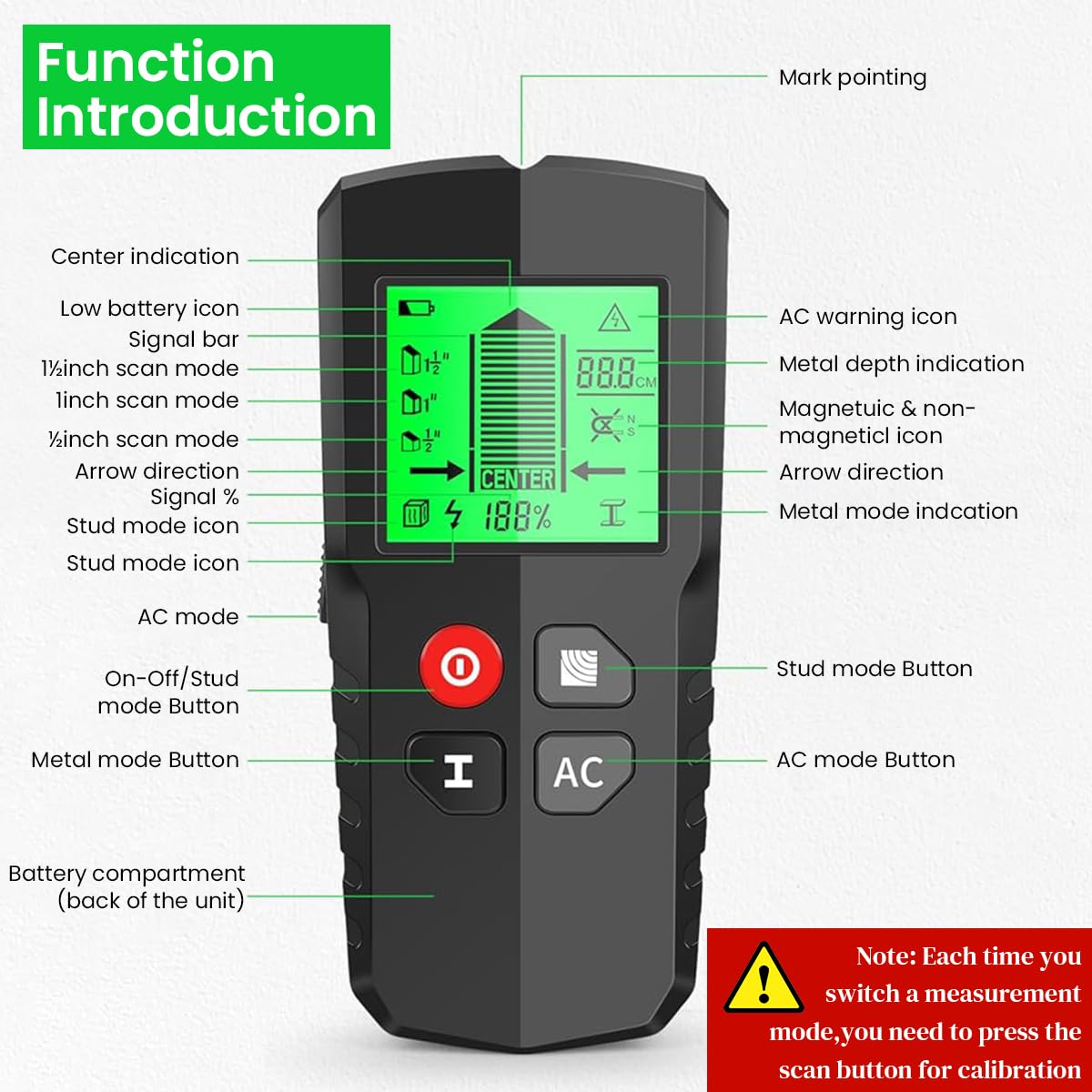 Serplex 5 in 1 Stud Finder Wall Scanner Smart Stud Sensor with LCD Display & AC Wire Warning Metal Detector on Wall Precisely Locating Metal, Wood, AC Wire, Studs, No Battery