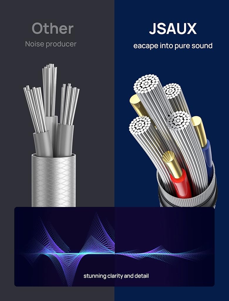 JSAUX® 6.6Ft 2M RCA to 3.5mm Male Cable Nylon Braided Aux Audio Y Cord for Smartphones MP3 Tablets Speakers HDTV Grey 3 PCS