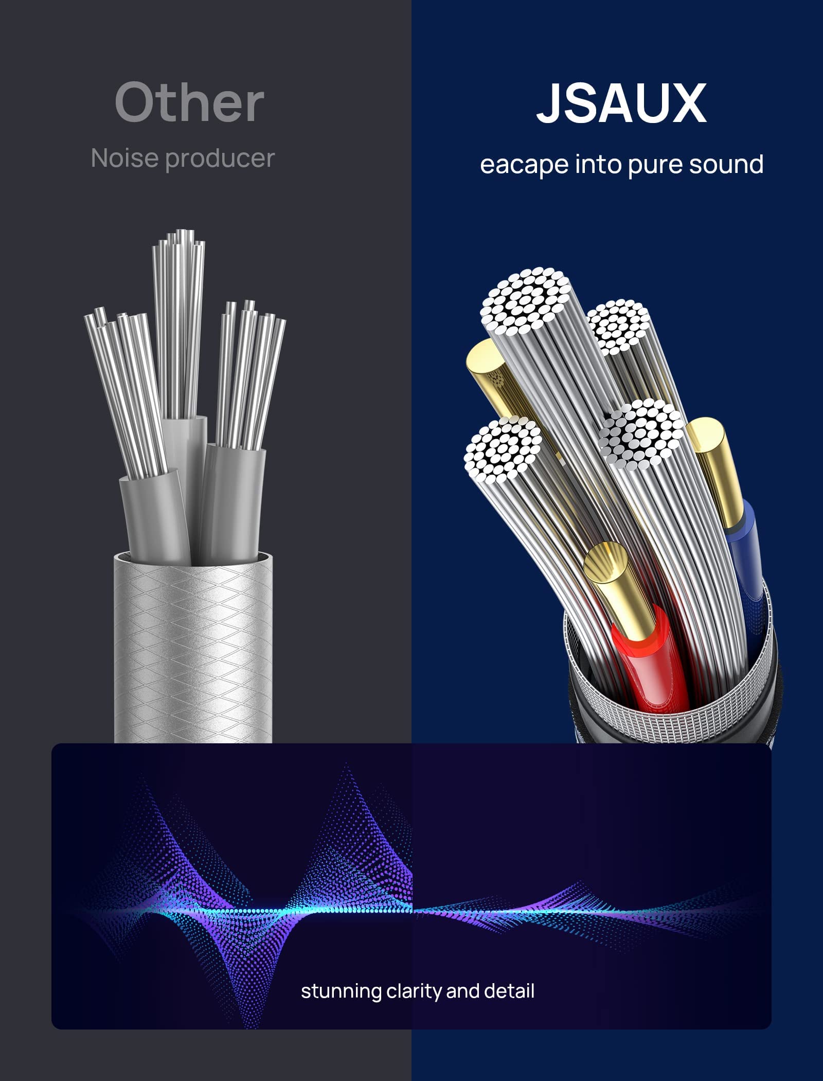 JSAUX 3.9Ft/1.2M RCA Audio Cable Nylon Braided RCA to 3.5mm Male Audio Cable, Hi-Fi Sound Y Adapter for Smartphone, MP3, Tablet, Speaker, HDTV, Gold-Plated Connector, Grey