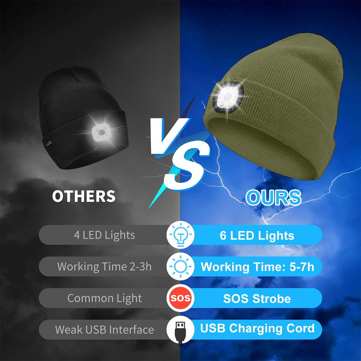 GUSTAVE Winter Cap for Men Women Illuminated Beanie Cap with Forehead Lamp USB Rechargeable Winter Soft Fleece Knitted Cap for Riding, Night Running, Green