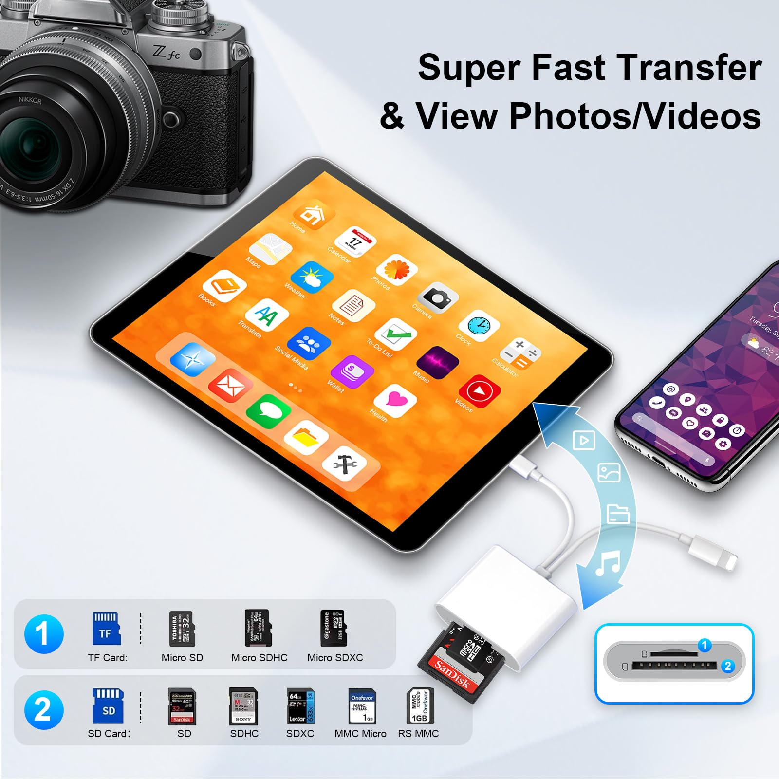 ZORBES For iPhone SD Card Reader Multi Devices SD Card Reader Supports TF/SD Cards OTG Card Reader Travel Portable Memory Card Reader for Phone, Tablet