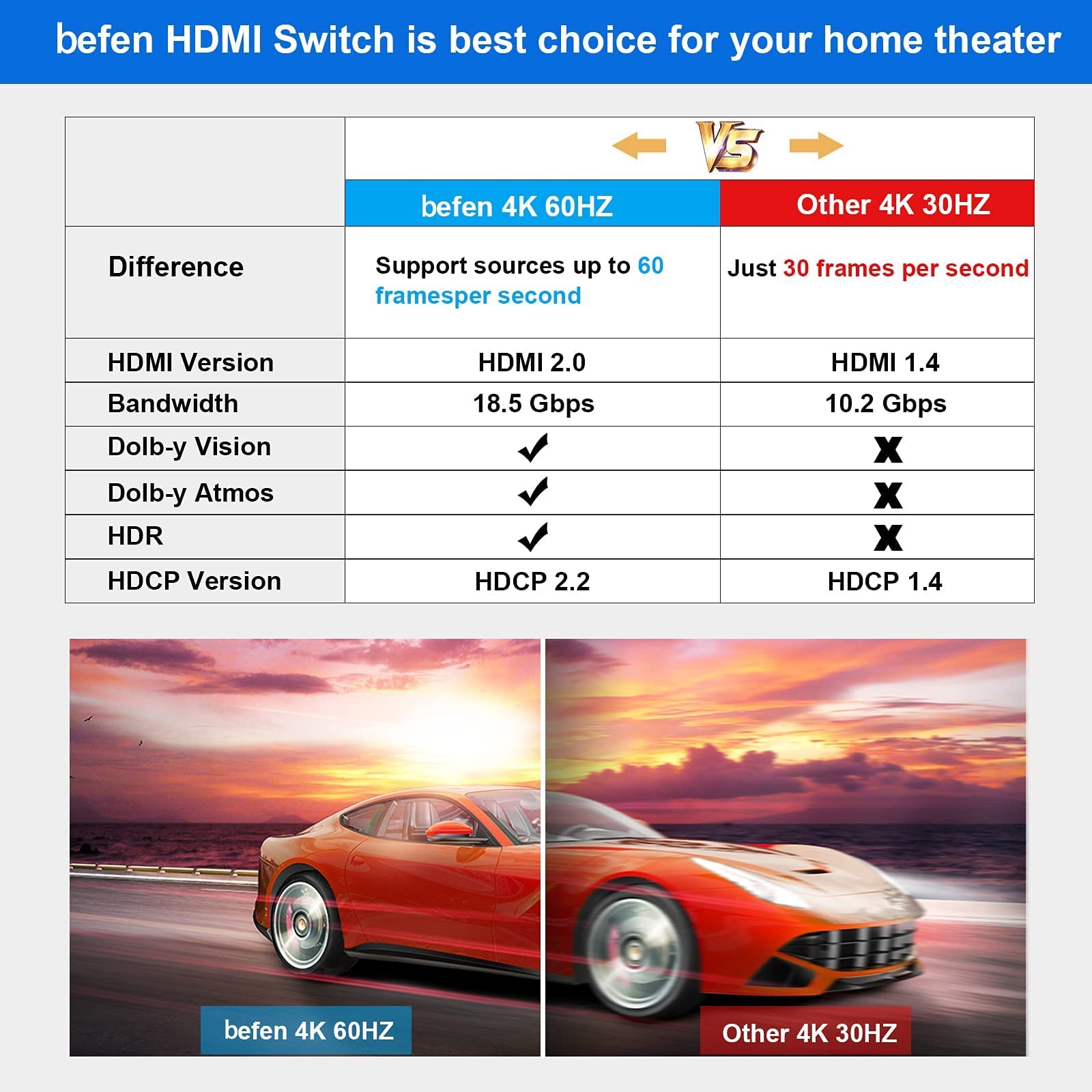 Verilux 4K@60Hz HDMI Switch,4K 60hz HDMI Splitter,Support HDCP2.2,HDR,1080P 3D,HDMI Switcher 3 in 1 Out for Fire Stick,PS5,Sky Box,X Box,Games Consoles,DVD,PC,Roku,fire Cube Etc