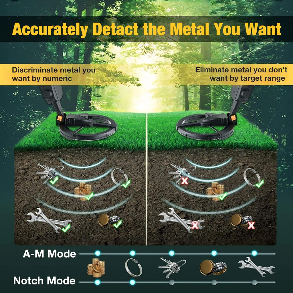 HASTHIP Metal Detector for All Metal for Kids Educational, Metal Detector Machine for Coins, Metal Objects & Gold Rings with 6 Inches Coil, Support Sound Alarm, Sentivity Adjustment (Without Battery)