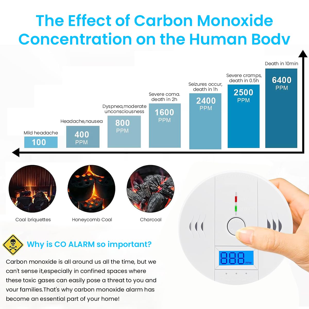 HASTHIP Carbon Monoxide Detector Alarm 85DB Replaceable Battery-Operated Carbon Monoxide Alarm Detectors with Digital Display & LED Lights CO Alarm Device for Kitchen Bathroom (Battery NOT Included)