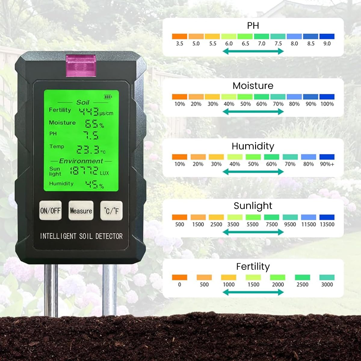 Serplex Soil Meter 6 in 1 Dual Probes Soil Meter for Moisture /Temp/PH/Humidity/Sunlight Intensity/Conductivity LCD Digital Soil Moisture Meter Precison Agriculture Soil Meter Battery Operated