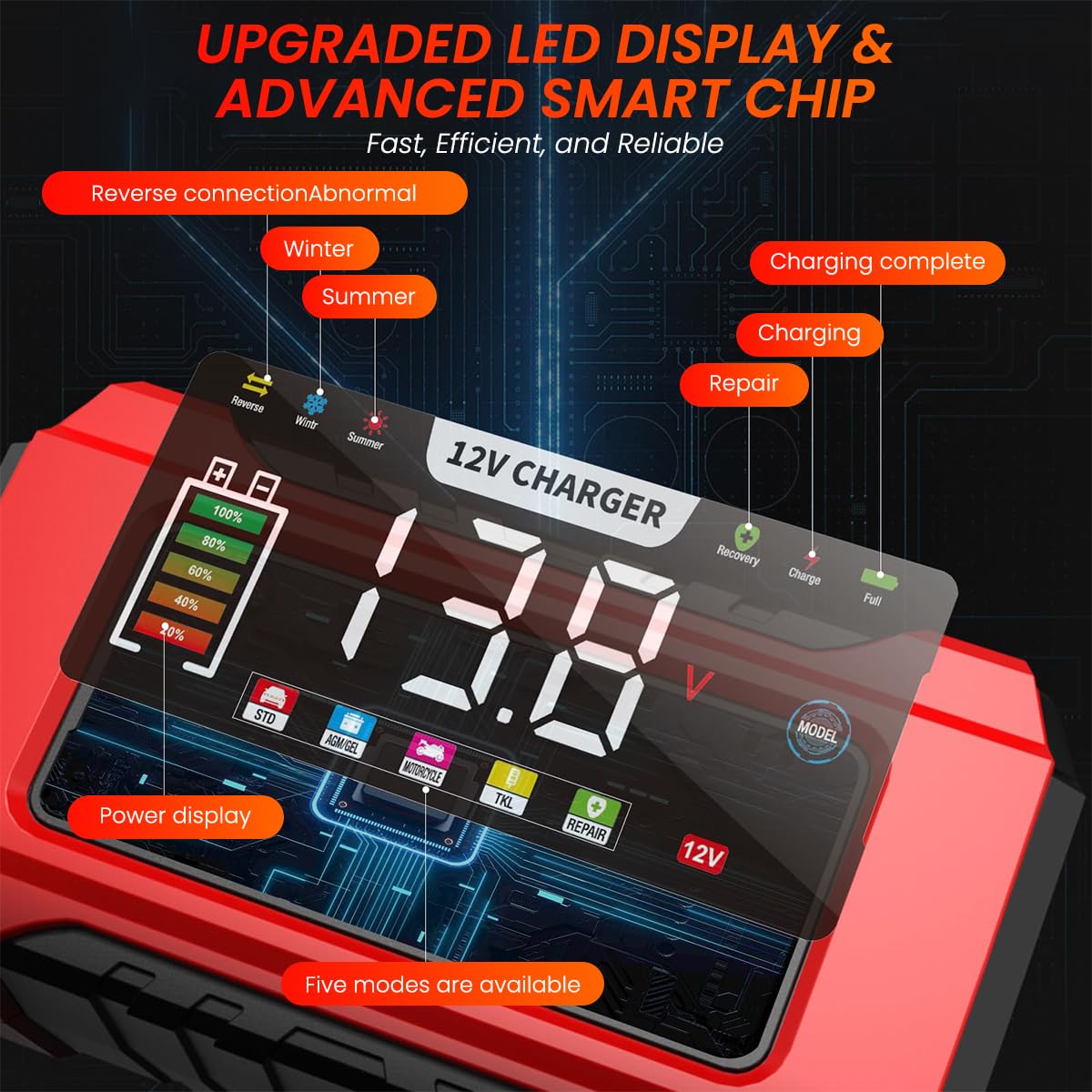Verilux Car Battery Charger 12V 24V Heavy Duty, 2Ah-100Ah Automatic Battery Charger & LCD Display, Pulse Repair Charger, Maintainer Charger for Car Truck Motorcycle Lawnmower, Lead Acid Battery (AGM/Gel/SLA)