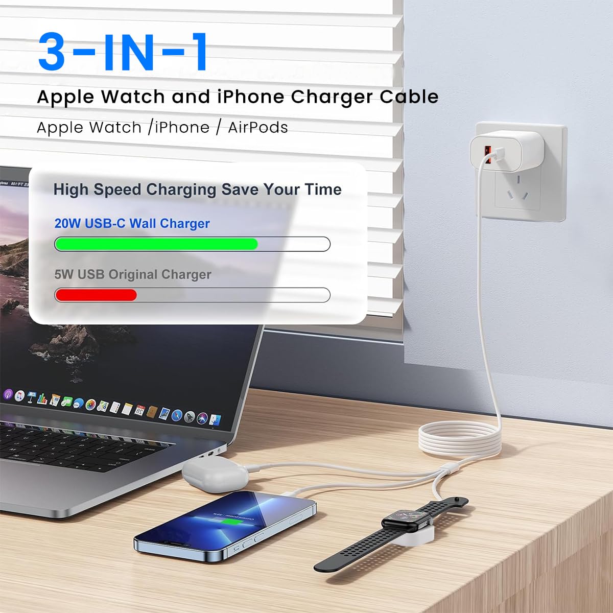 Zeitel 20W Fast Charging Power Adapter with 3 in 1 USB C Wireless Charger Universal Power Adapter USB C Charging Cable for 15/15Pro/15Pro Max/14/13, Samsung S21