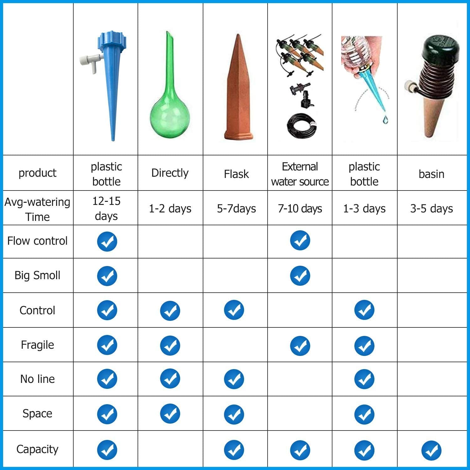 HASTHIP Plastic 24 Pcs Drip Irrigation Kit For Home Garden, Self-Watering Spikes For Plants, Automatic Plant Water Dropper
