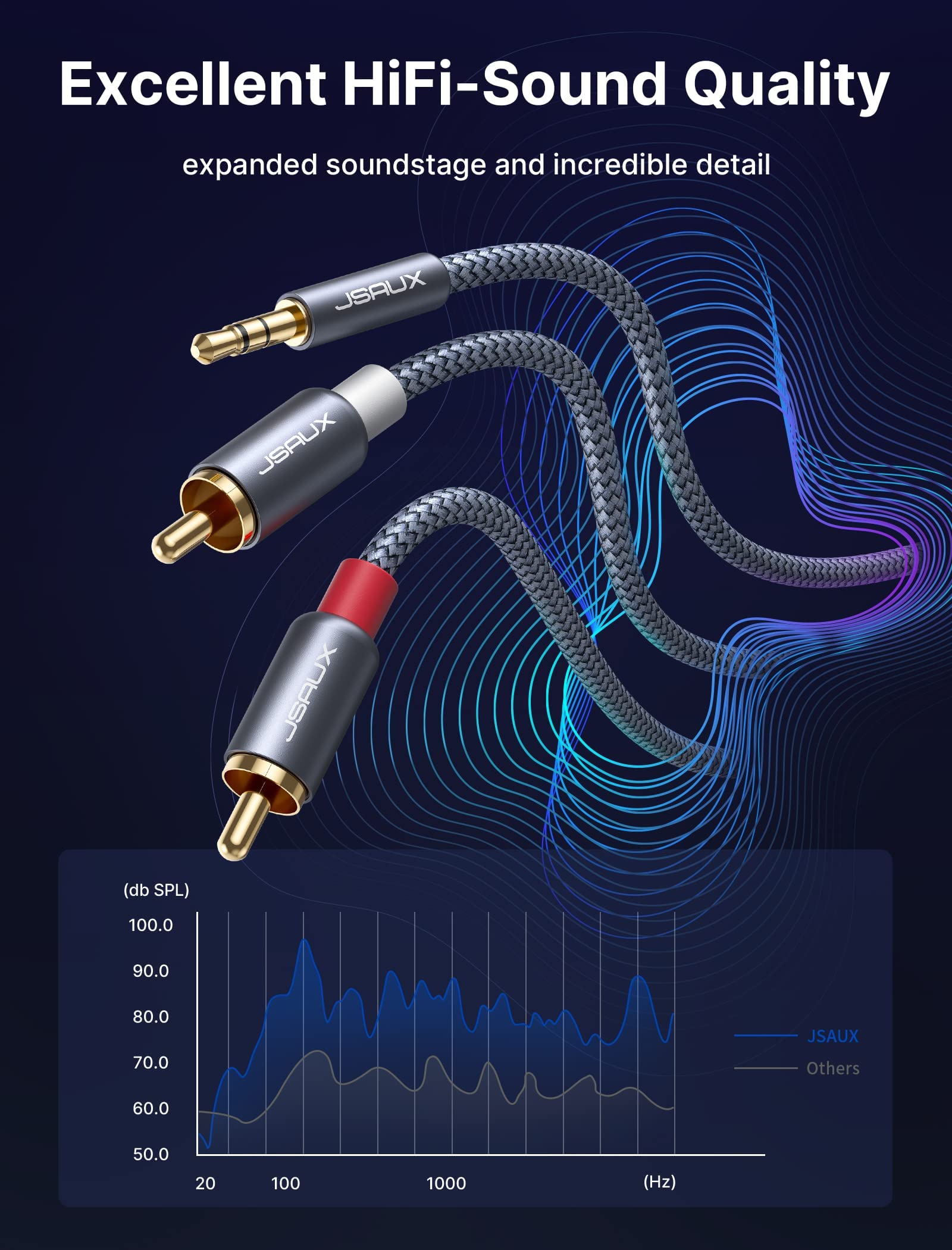 JSAUX 3.9Ft/1.2M RCA Audio Cable Nylon Braided RCA to 3.5mm Male Audio Cable, Hi-Fi Sound Y Adapter for Smartphone, MP3, Tablet, Speaker, HDTV, Gold-Plated Connector, Grey