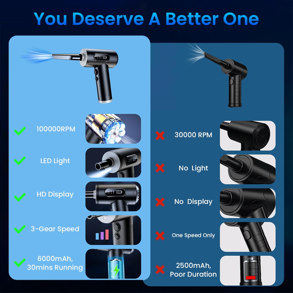 Verilux Electric Compressed Air Duster, 6000PA Handheld Cordless Air Duster, 3 Gear Adjustable 100000RPM Car Vacuum Cleaner & Multi Nozzle & LED Light, 110W 6000mAh Cordless Air Blower for Computer Keyboard