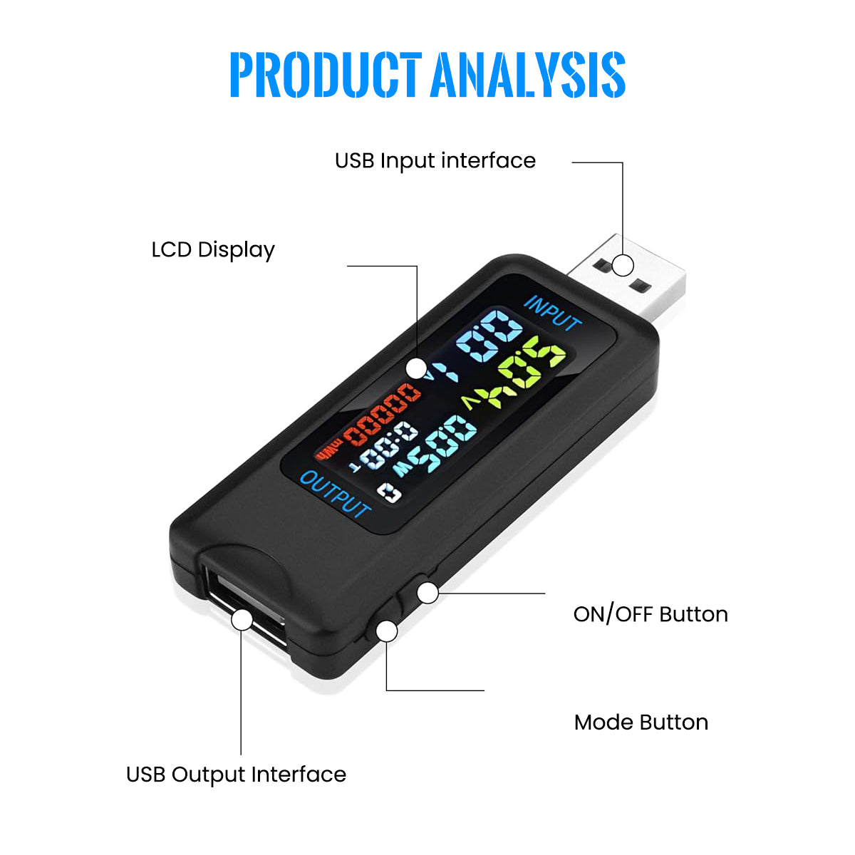 Serplex USB Tester, Multi-Functional Digital Tester DC 5.1A/4-30V/150W Current Voltage Meter Power Capacity Tester Supports Multiple Fast Charging Protocols USB Tester for Laptops, Phones, Chargers