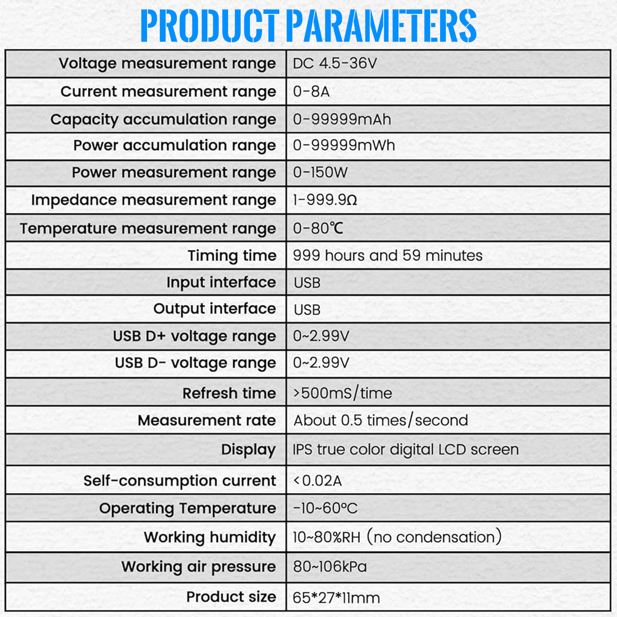Serplex USB Tester, Multi-Functional Digital Tester DC 5.1A/4-30V/150W Current Voltage Meter Power Capacity Tester Supports Multiple Fast Charging Protocols USB Tester for Laptops, Phones, Chargers