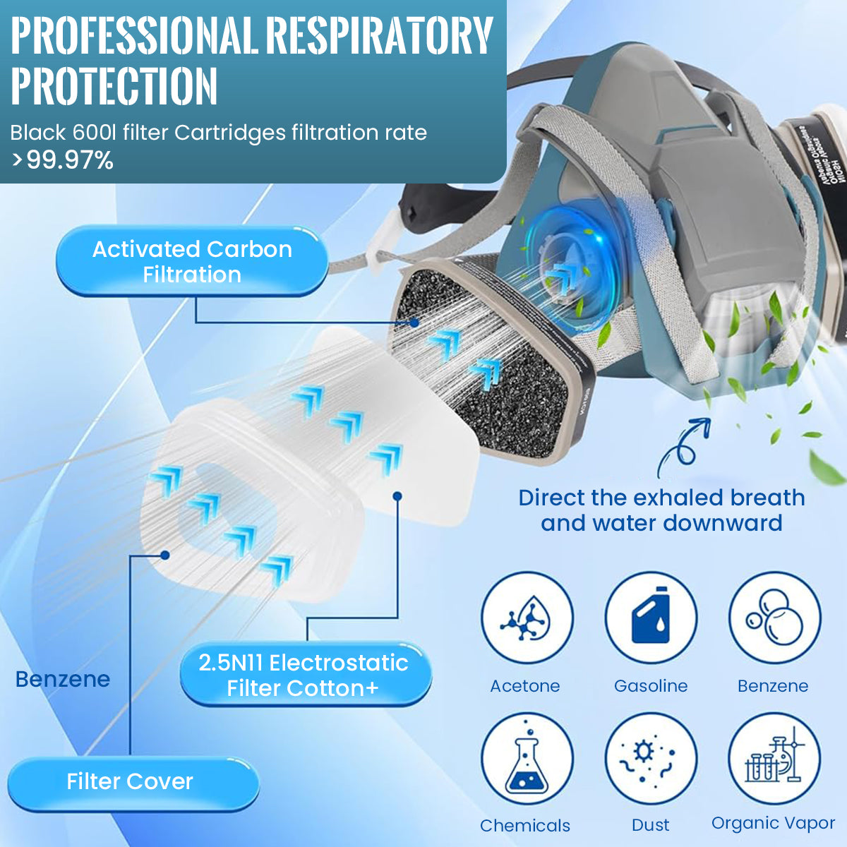 Serplex Respirator Mask & Protective Goggles Dual Way Gas Mask Kit Industrial Filtration Level Dustproof Respirator Mask with 10Pcs Replacement Filter Pads
