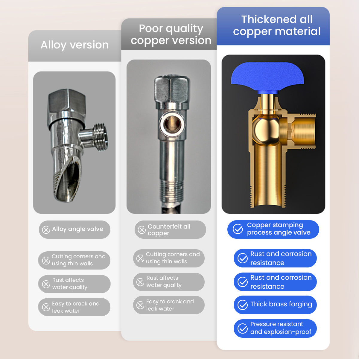 HASTHIP Shower Water Inlet Valve Angle Valve Bathroom Shower System Wall Water Inlet Valve with Control Knob All Copper Gas Water Heater Universal Angle Valve