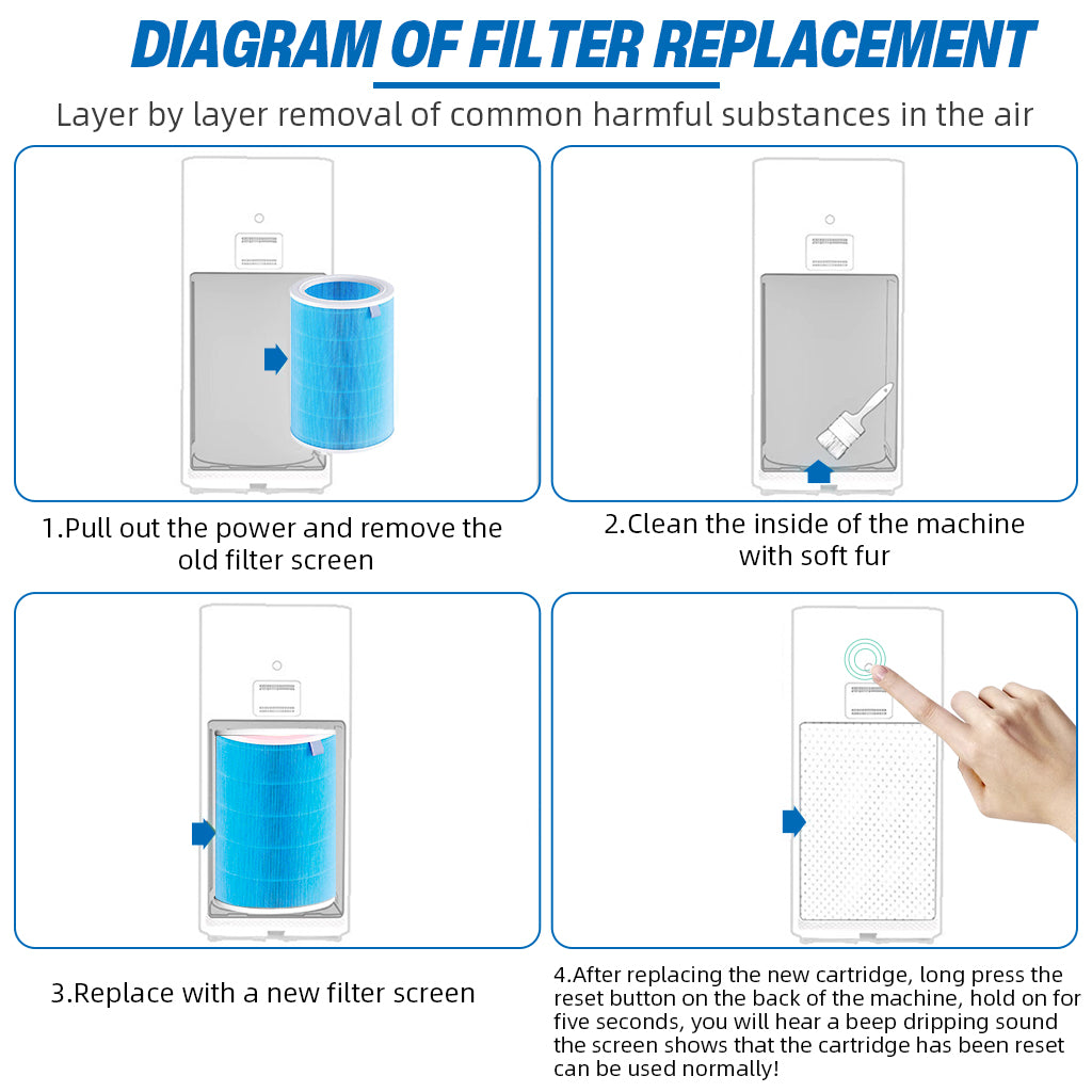 HASTHIP Mi Air Purifier Replacement HEPA Filter 360° Cylindrical Activated Carbon Filter Smart RFID High Precision Filtration Spare Air Purifier for Mi Air Purifier 2/2C/3/3S (H13 HEPA ONLY)