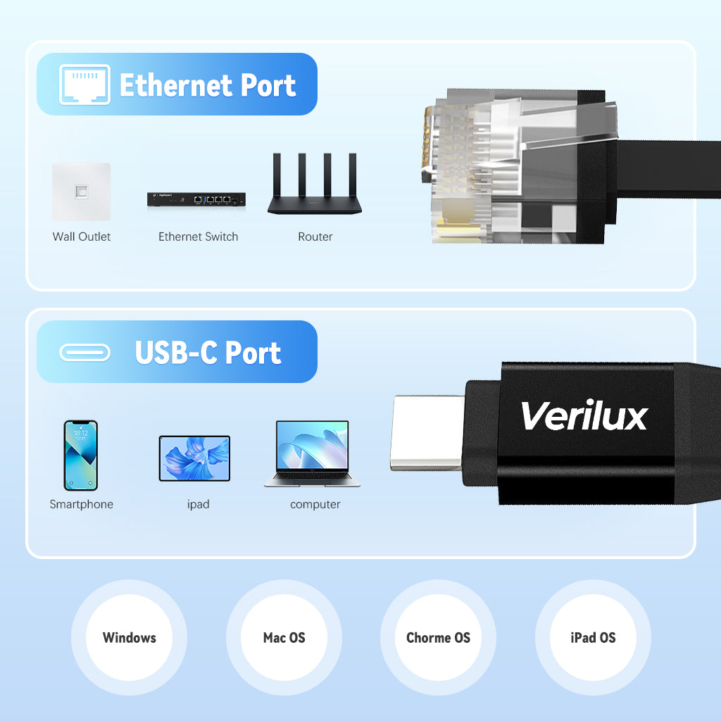 Verilux Type C to RJ45 NIC Adapter Cable 6.6ft Ethernet Cable High Speed 100Mbps 100Mbps RTL8152B NIC Chip, Wired Internet Connection Cable Compatible with Laptop, Tablets, Phone