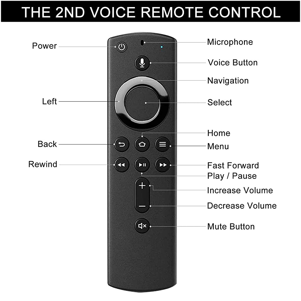 ZORBES Remote Control Compatible for Amazon Fire Tv Stick with Voice Control, for Amazon 2nd Gen Fire TV Cube and Fire TV Stick,1st Gen Fire TV Cube, Fire TV Stick 4K, and for 3rd Gen Amazon Fire TV