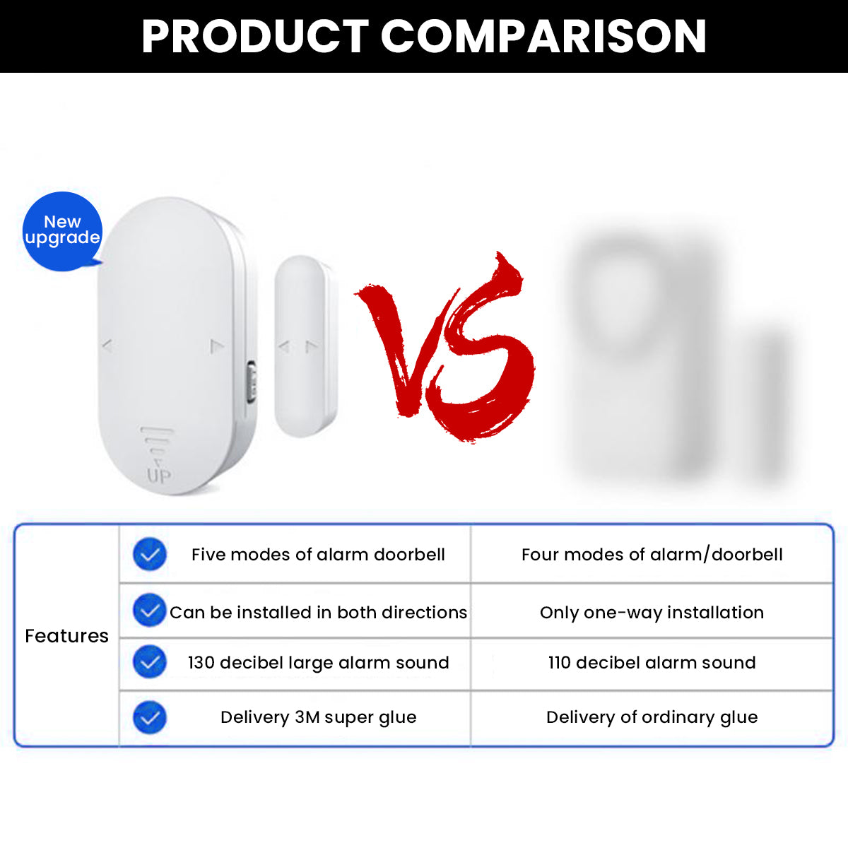 HASTHIP Door Sensor Security Alarm with Motion Sensor, Super Loud 130dB Door Alarm Security for Home, 5 Modes Door Open Alert Burglar Alarm System, Left/ Right Side Installation Smart Door Alarm