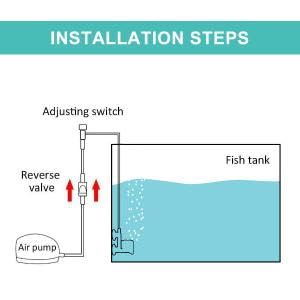 Qpets Air Stone for Small Aquarium with Nano Ceramic Fine Bubbles and 2.47 cm Size | PP Body