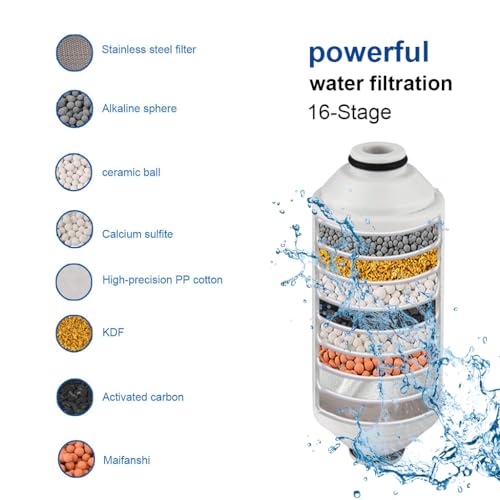 HASTHIP® Showhead Shower, Water Purifier, Water Filter, 20 Layer Filter Set