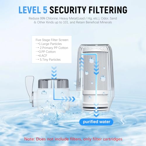 Supvox® Water Filter Cartridge Replacement for Kitchen Water Faucet Filter 1.6