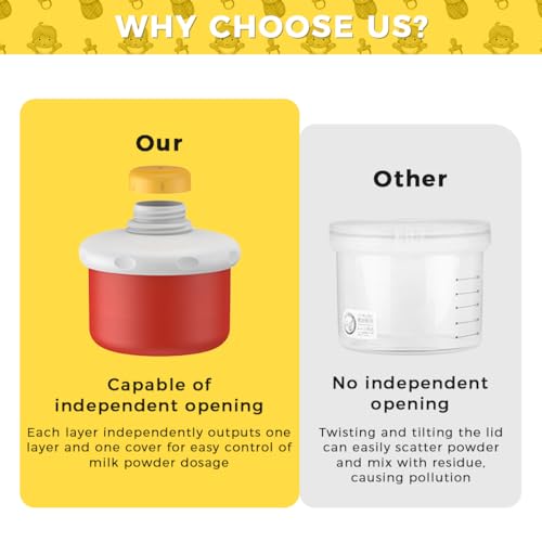 SNOWIE SOFT® Piece of Simple Milk Powder Box, Portable Baby Milk Powder Box,