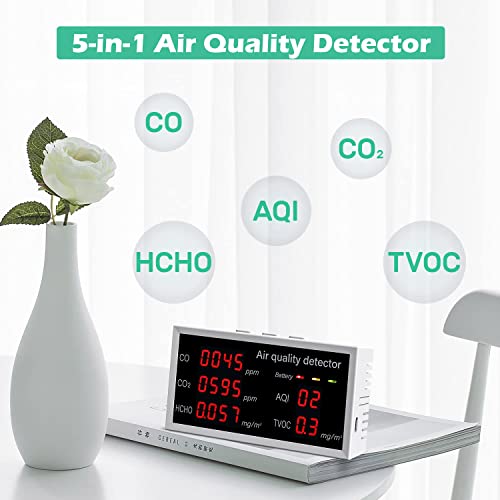 HASTHIP® Air Quality Monitor, 5 in 1 Accurate LCD Air Quality Meter for AQI HCHO CO2 CO TVOC, Rechargable AQI Quality Monitor for Home, CO2 Senor, Pollution Meter for Indoor Home Office