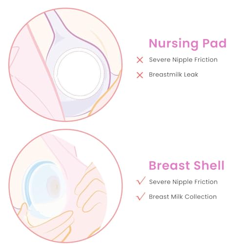 SNOWIE SOFT® Nipple Shield for Breastfeeding Soft Gentle Food  Grade Silicone Nipple Shield for Breastfeeding Universal Size Nipple Shield for Breastfeeding Mommies