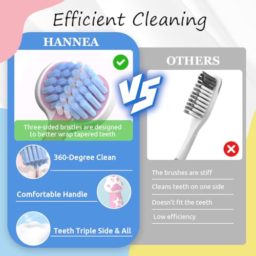 HANNEA® 12PCS Kids Toothbrush Triple-sided for Age 3 Plus Ultra Soft Bristle Brush Designed Deciduous Teeth Cute Lovely Cartoon Cat Palm Handle Child Toddlers