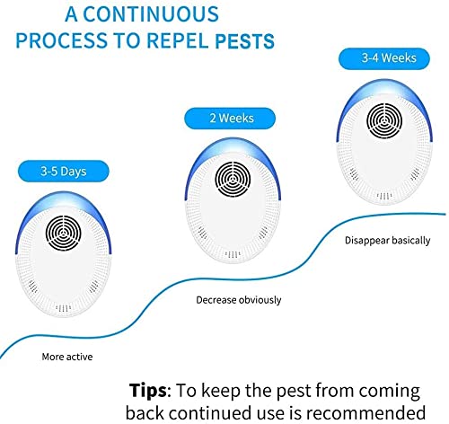 HASTHIP 2 Pcs Mosquito Repellent Machine, Ultrasonic Pest Repeller Electronic Pest Repellent, Plug and Play,Pest Control Specially for Spiders, Rats,Roaches, Bugs, Fleas,Safe for Children