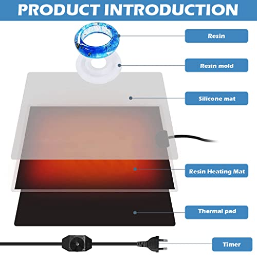 HASTHIP® Resin Curing Machine with Thermal Insulation Silicone Pad, Quick Resin Curing Mat, Faster Resin Solidifying Supplies for Epoxy Resin, Resin Molds(11.4 * 5.9'')